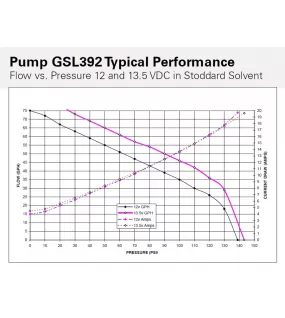 Walbro GSL392-400-939 With Install Kit Fuel Pumps