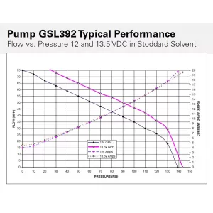 Walbro GSL392-400-939 With Install Kit Fuel Pumps