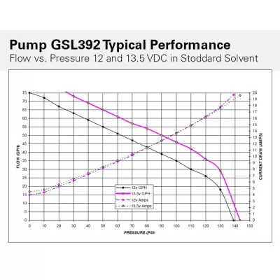 Walbro GSL392-400-939 With Install Kit Fuel Pumps