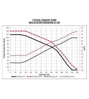 Walbro F90000267 450LPH E85 Fuel Pump Kit