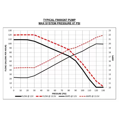 Walbro F90000267 450LPH E85 Fuel Pump Kit