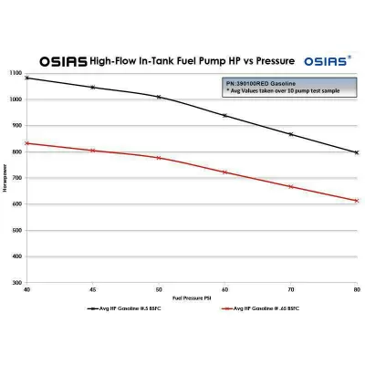 OSIAS 340LPH E85 Compatible High Flow Fuel Pump Replaces Walbro GSS342